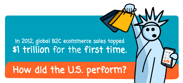 Has Ecommerce in the U.S. become saturated? [Infographic]